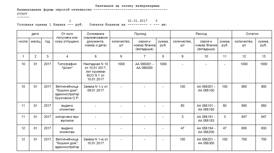 Журнал по учету бланков специального воинского учета образец заполнения